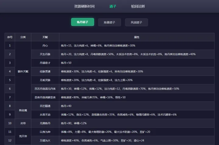 修仙家族模拟器3.webp